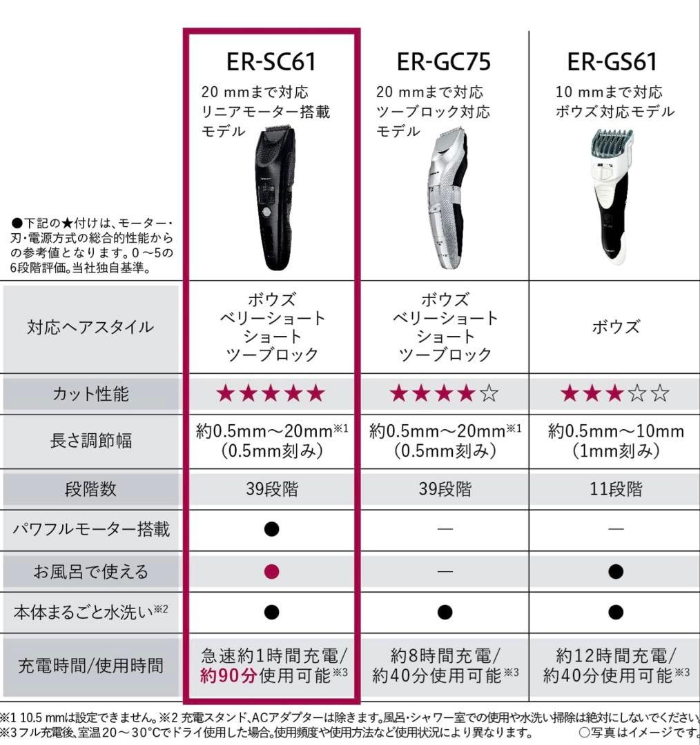 Panasonic ER-SC61-K ヘアカッター 充電式