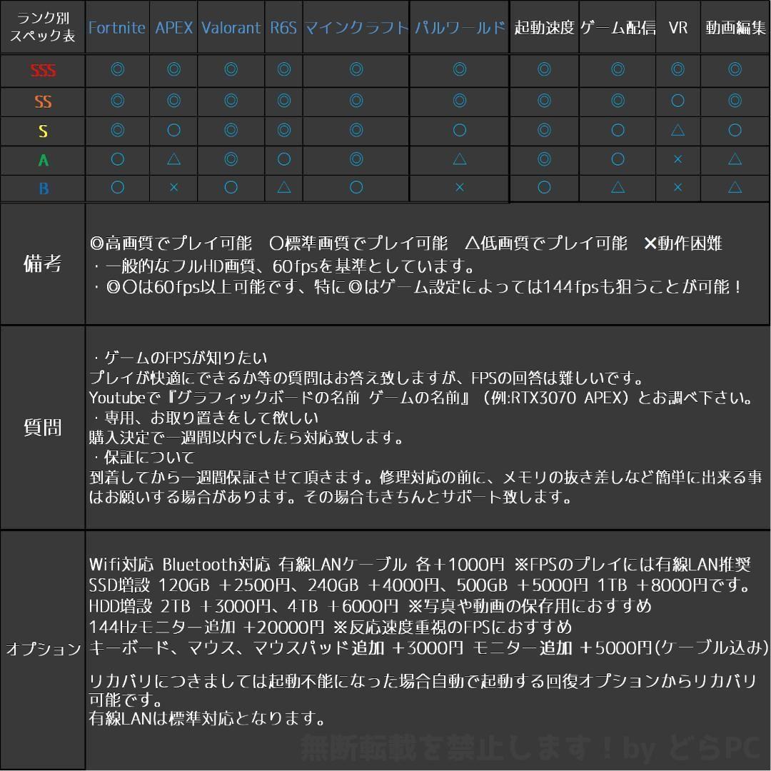 しい① RTX3080/Ryzen 7/新品SSD 1TB