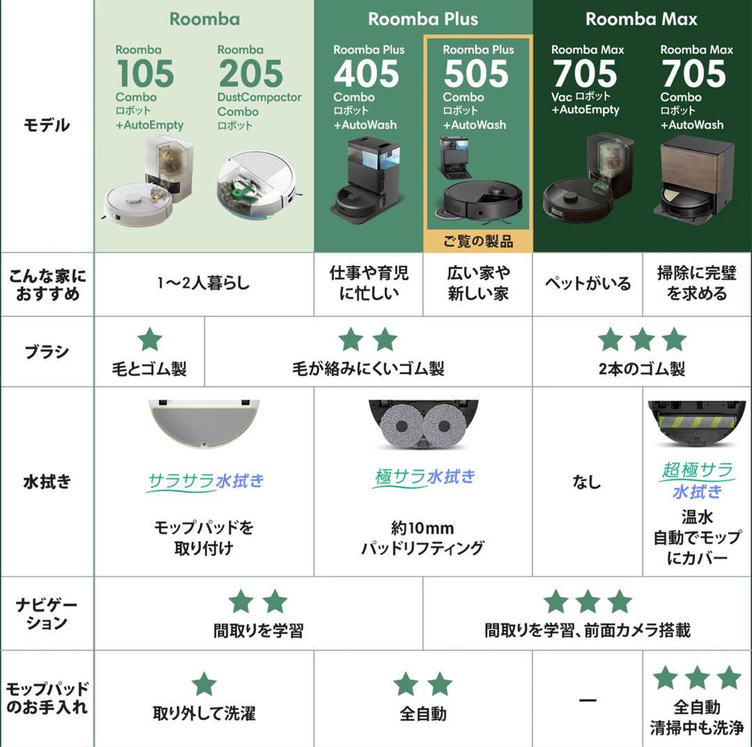 【新品未開封】Roomba Plus 505 +AutoWash充電ステーション