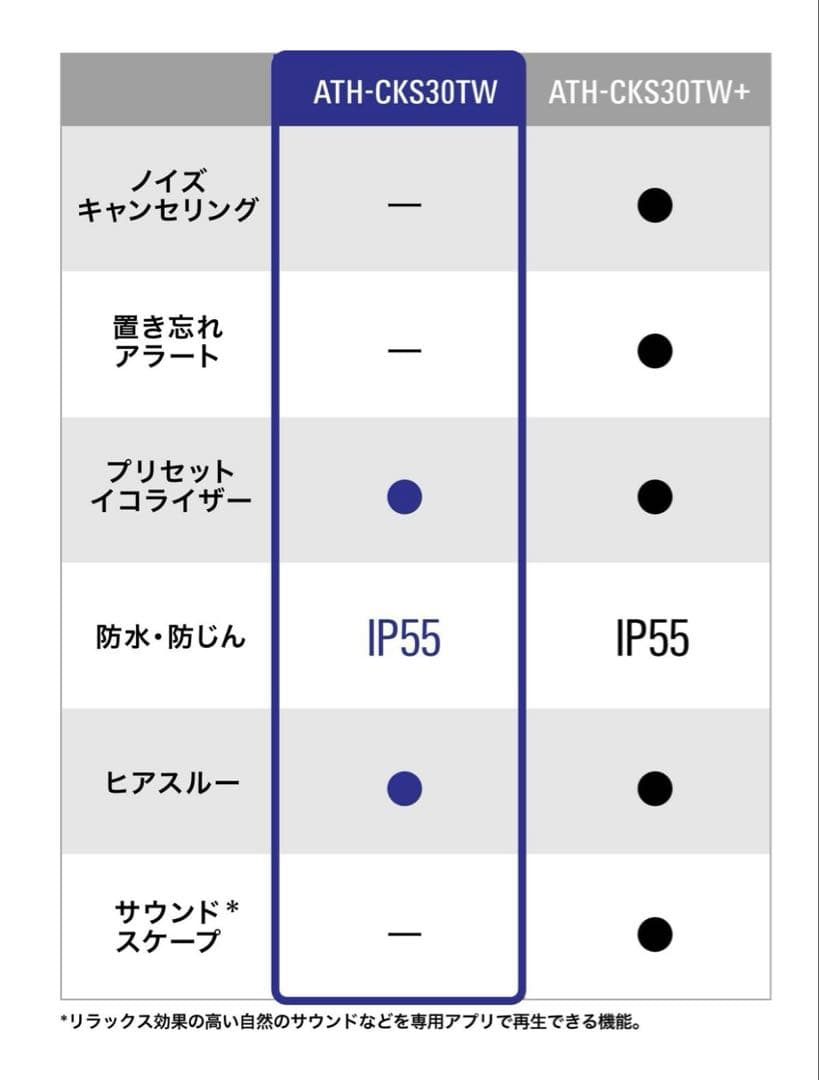 audio-technica ATH-CKS30TW ピンク