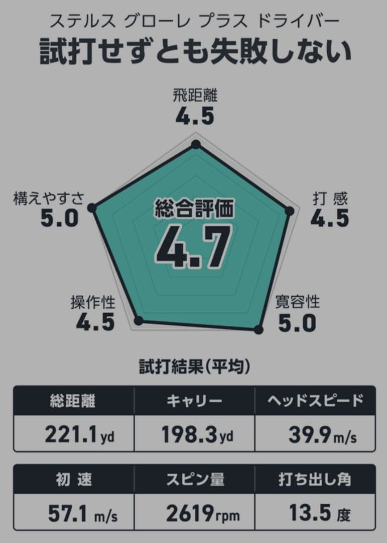 ステルスグローレプラス 弾道調整ドライバー 9.5度 　テーラーメイド