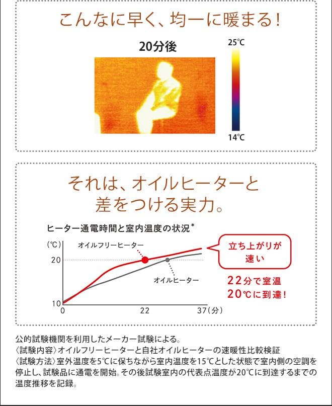 オイルフリーヒーター B03 Dimplex ディンプレックス ECR12Tie