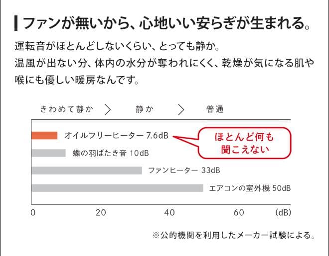 オイルフリーヒーター B03 Dimplex ディンプレックス ECR12Tie