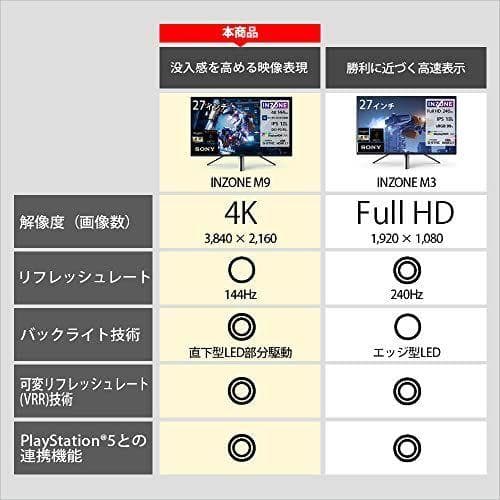 ソニー ゲーミングモニター INZONE M9 SDM-U27M90:4K