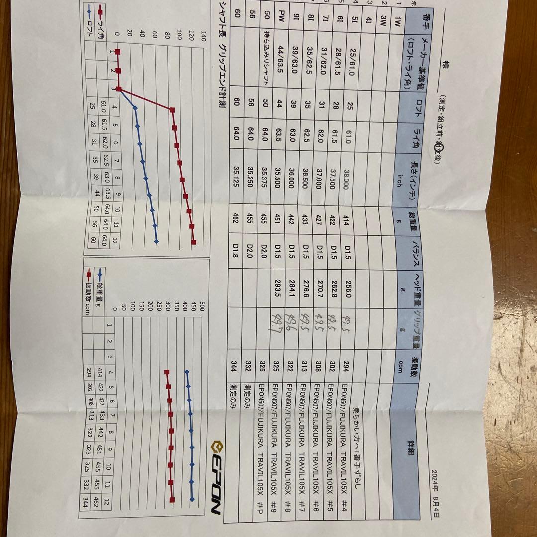 トラビル　アイアンシャフトTRBVIL 105X