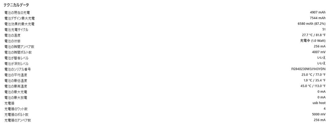 状態良好　iPad Air 第5世代　 Wi-Fi スペースグレイ　64GB