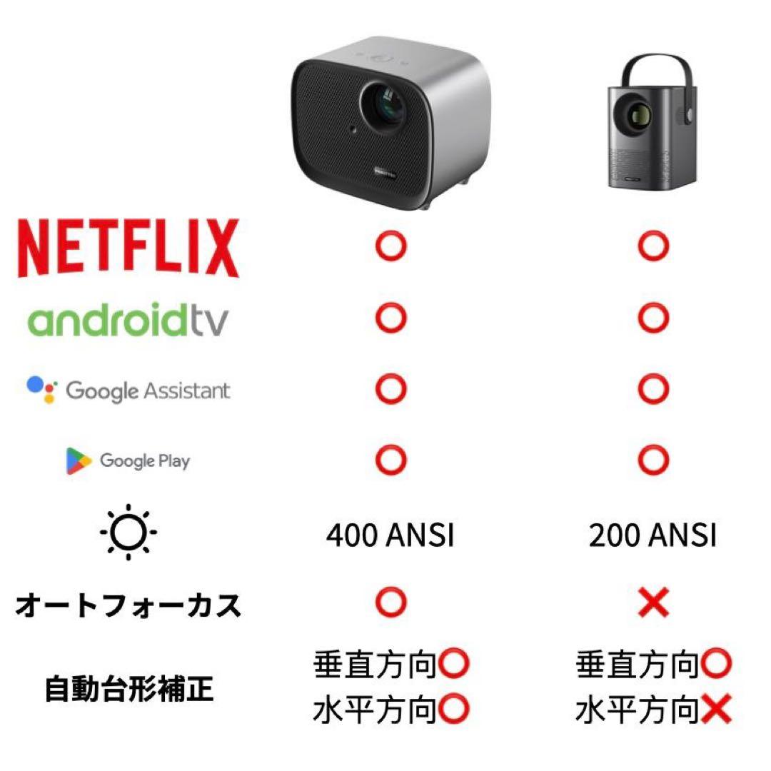 限定値下げ！Netflix認証 Android TV 10.0 プロジェクター