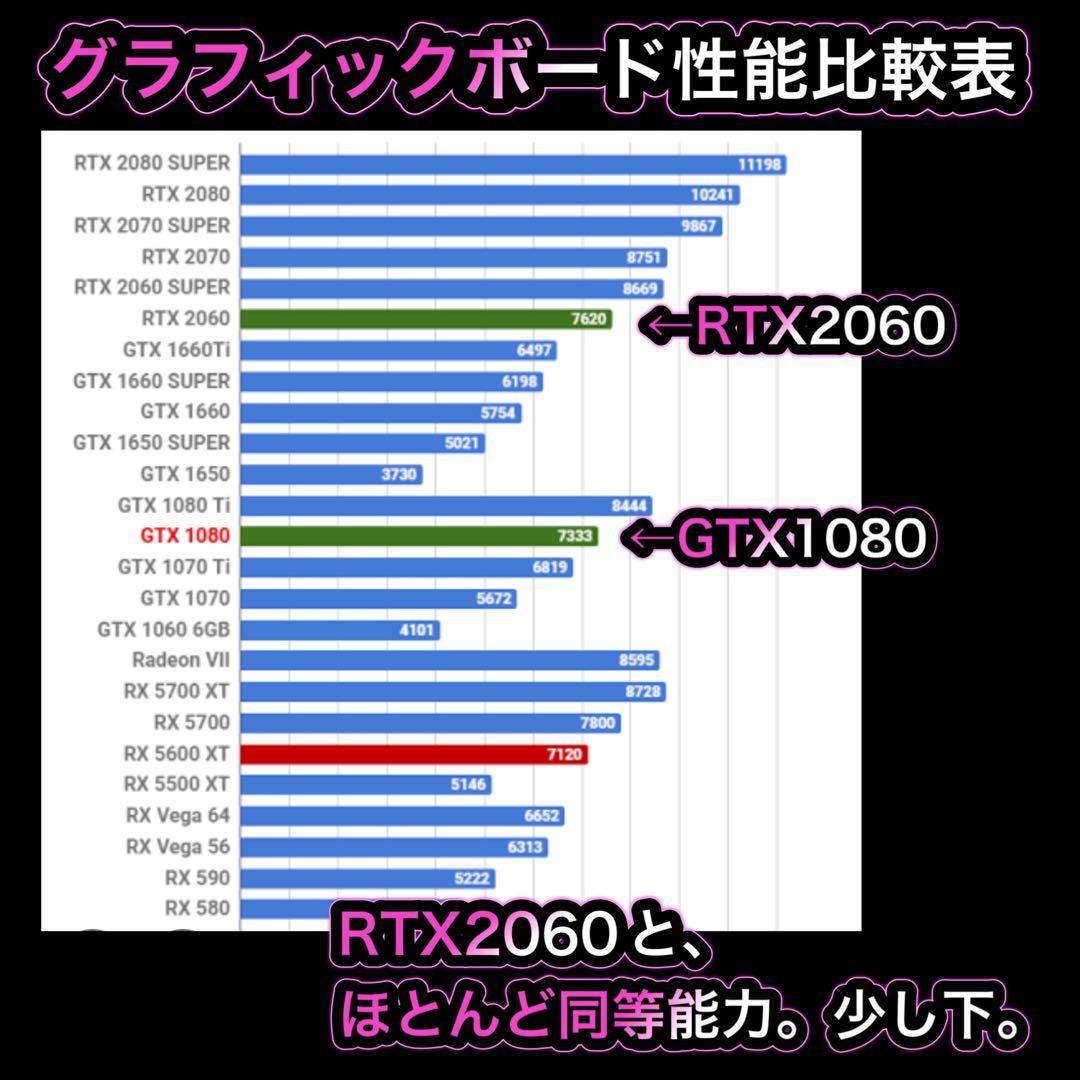 ゲーミングPC フルセットi7-8700k GTX1080
