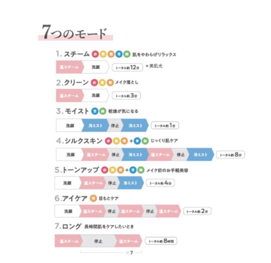 （新品未使用）ヤーマン 美顔器スチーマー フォトケア コフレセット