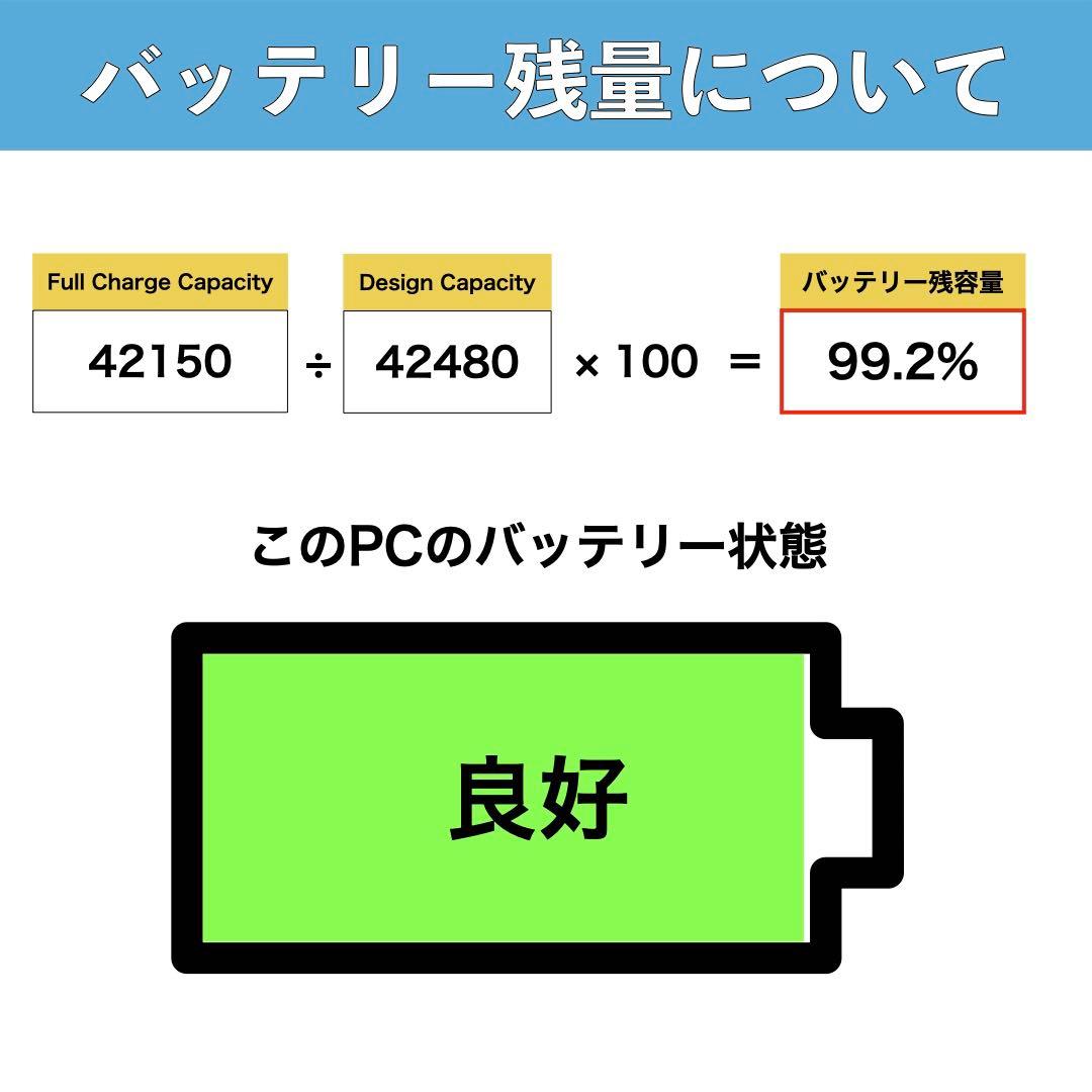 Panasonic Let'snote SV9 i5第10世代 SSD256GB