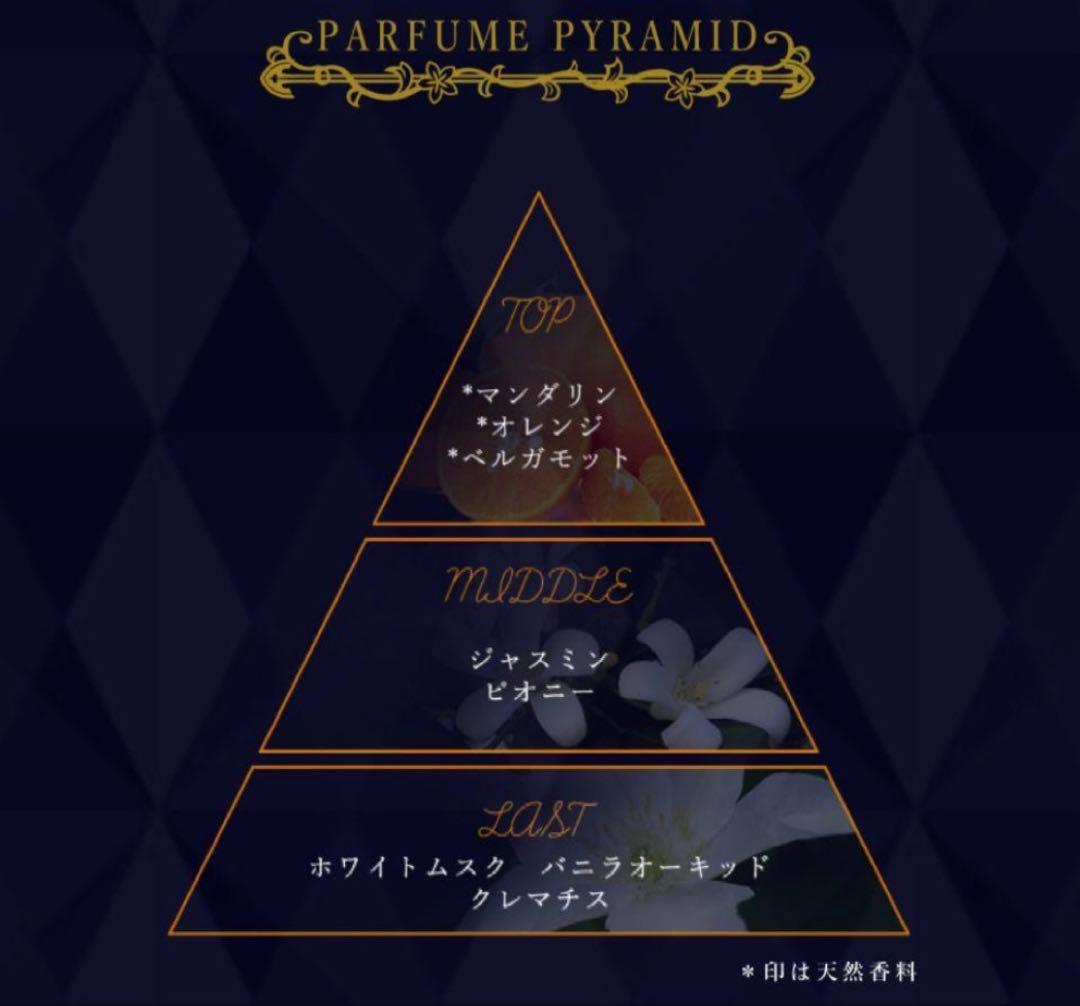 ジョジョ香水ナランチャ・ギルガ100ml