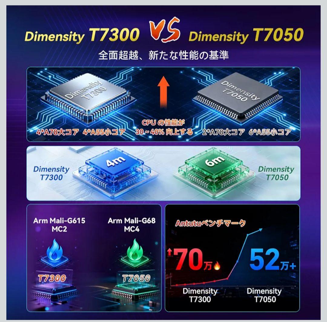 BNCF タブレット 8インチ Android 15　Netflix　ゲーミング