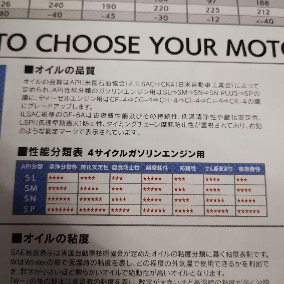 フィリップス66 エンジンオイル 10W-40 ペール缶　約19リットル