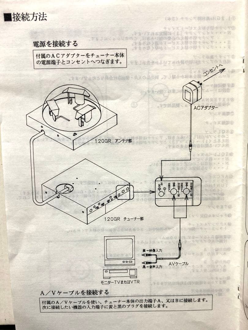 【段々値下】ＲＦシステム研究所マイクロ波映像伝送システム送受信機　ケース取説
