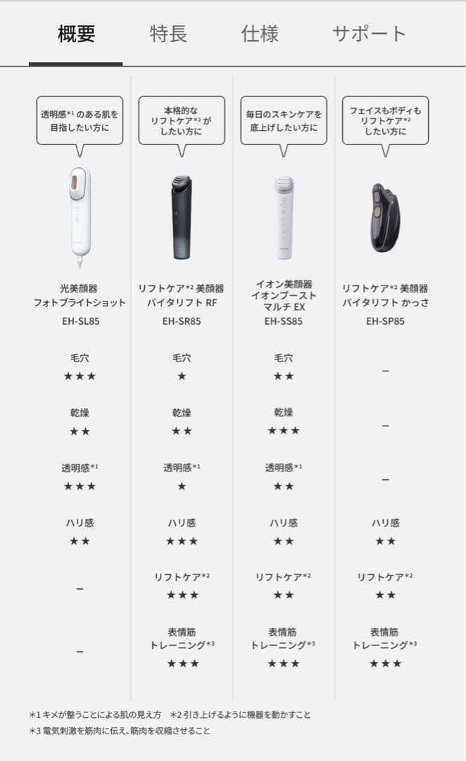 ボディ・フェイスケア Panasonic EH-SL85-W WHITE