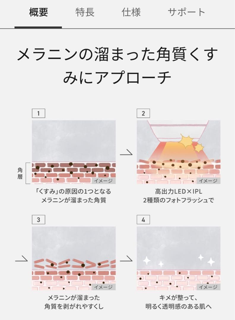 ボディ・フェイスケア Panasonic EH-SL85-W WHITE