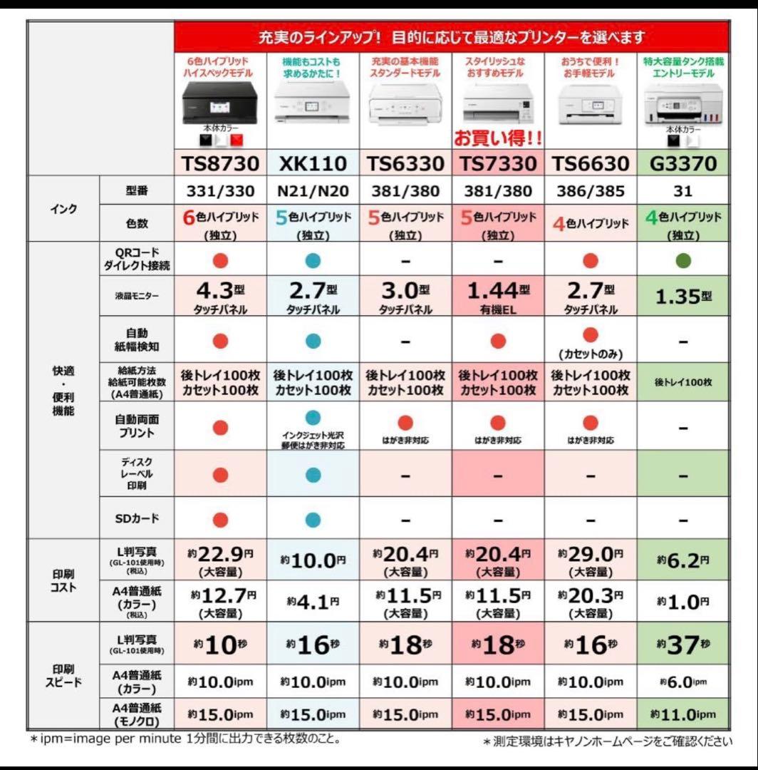 CANON PIXUS XK110インクジェットプリンター