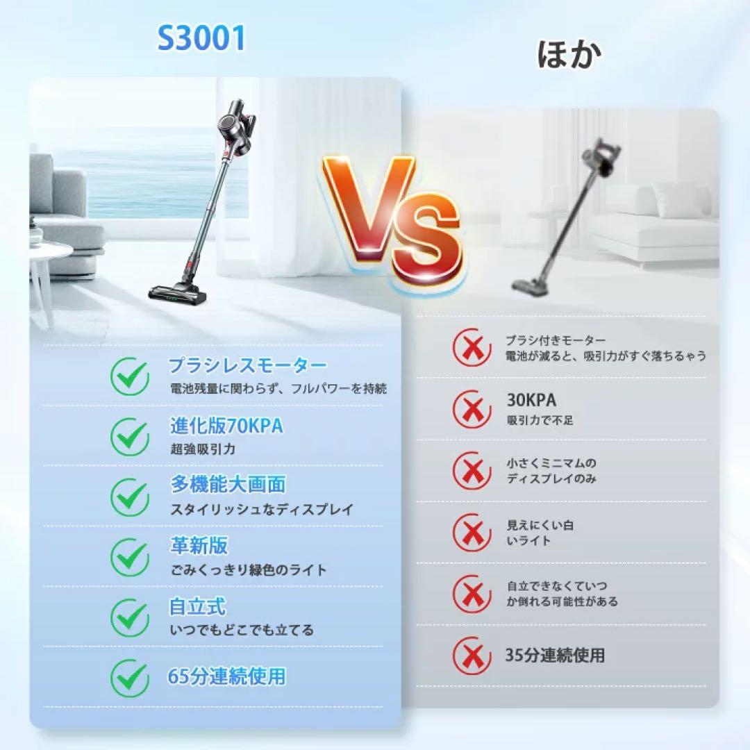 吸引力完全進化70Kpa超強力　LEDライト付＆65分連続稼働＆自立式　掃除機