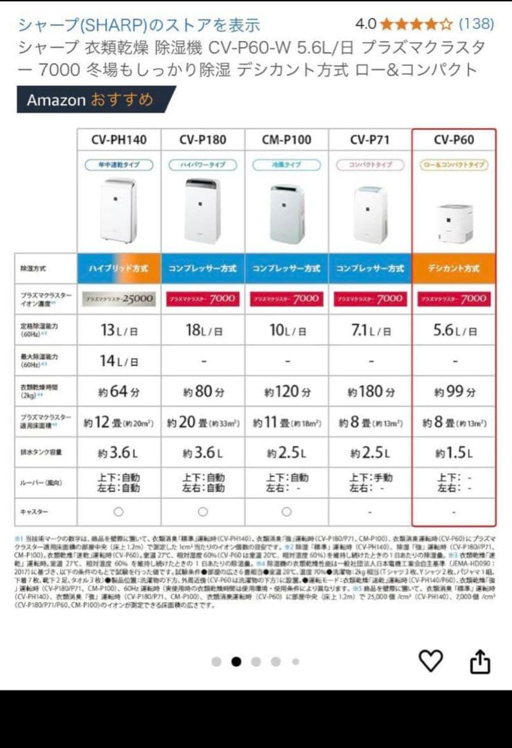 SHARP プラズマクラスター 衣類乾燥機　除湿機