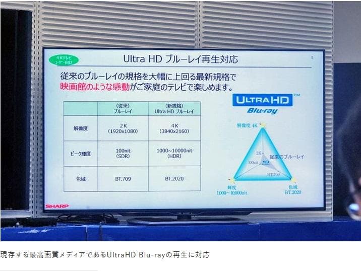 レコーダー SHARP ULTRAHD 4K BD-UT1100 HDD:2TB/3TB