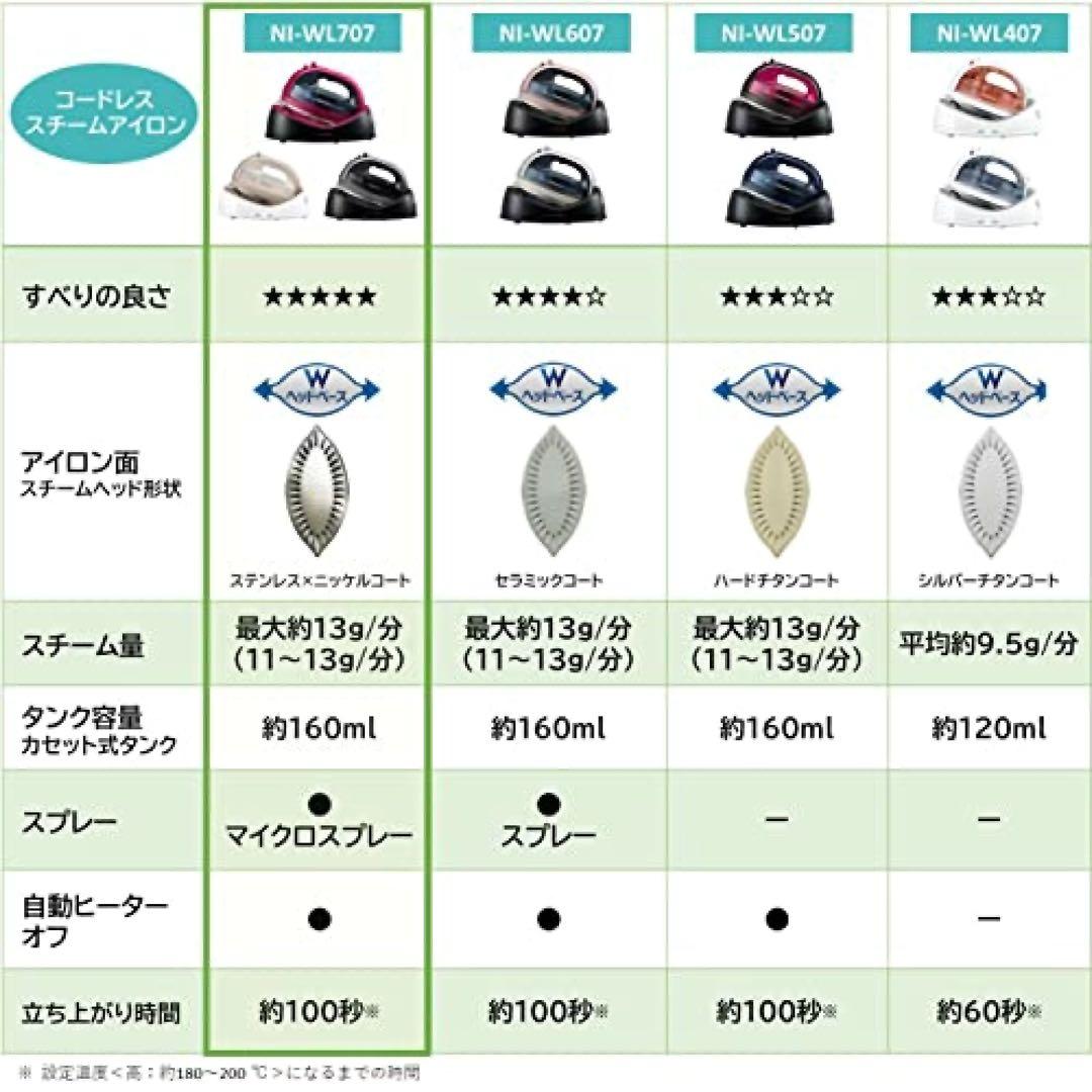 パナソニック NI-WL707 コードレススチームアイロン カルル