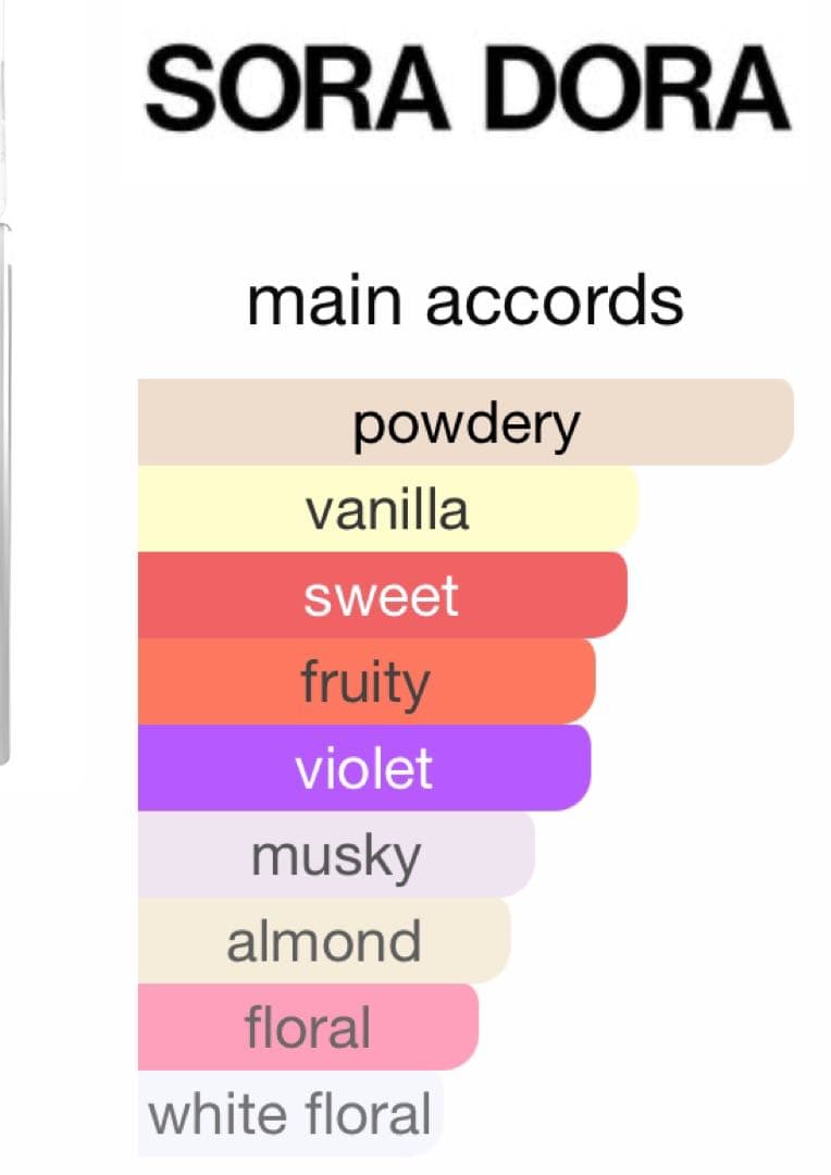 【値下】SORA DORA MALLOW 50ml ソラドラ マロウ