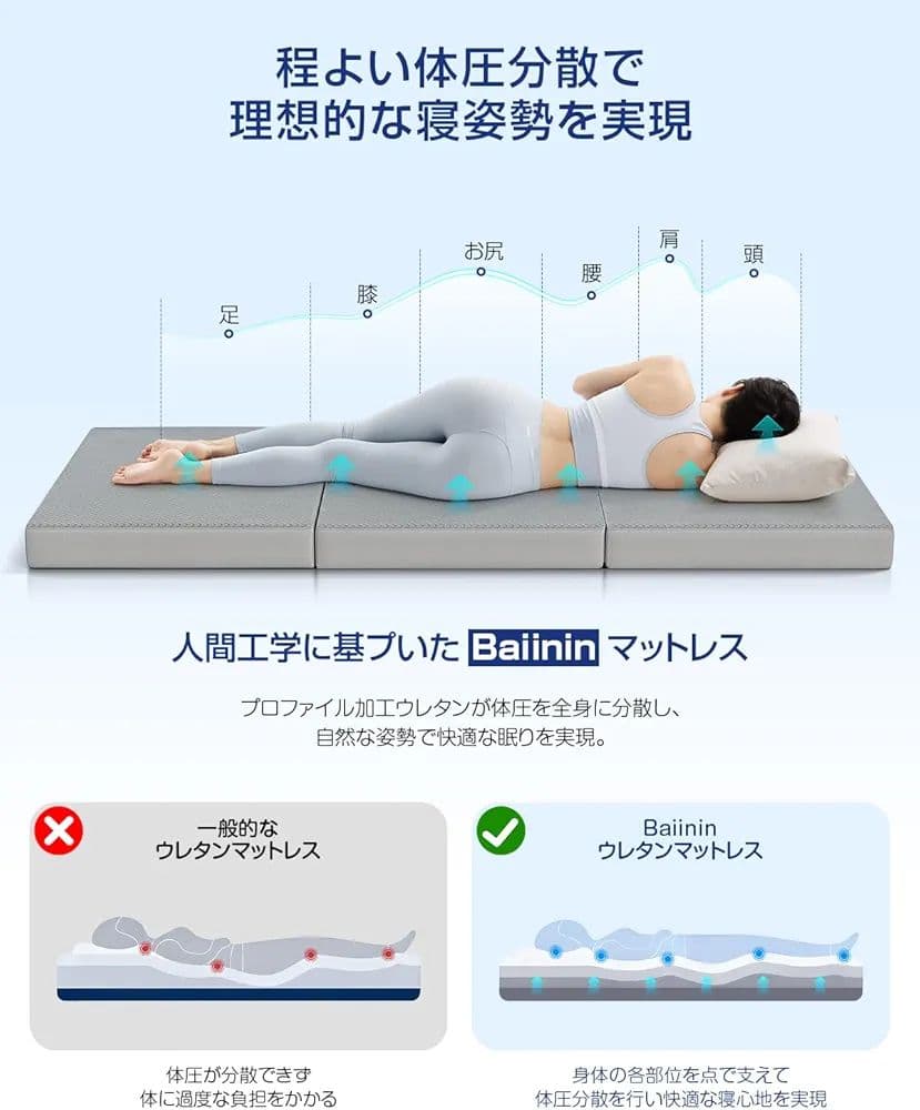 【新品】折りたたみマットレス ダブル 195×140×10cm／グレー 高反発