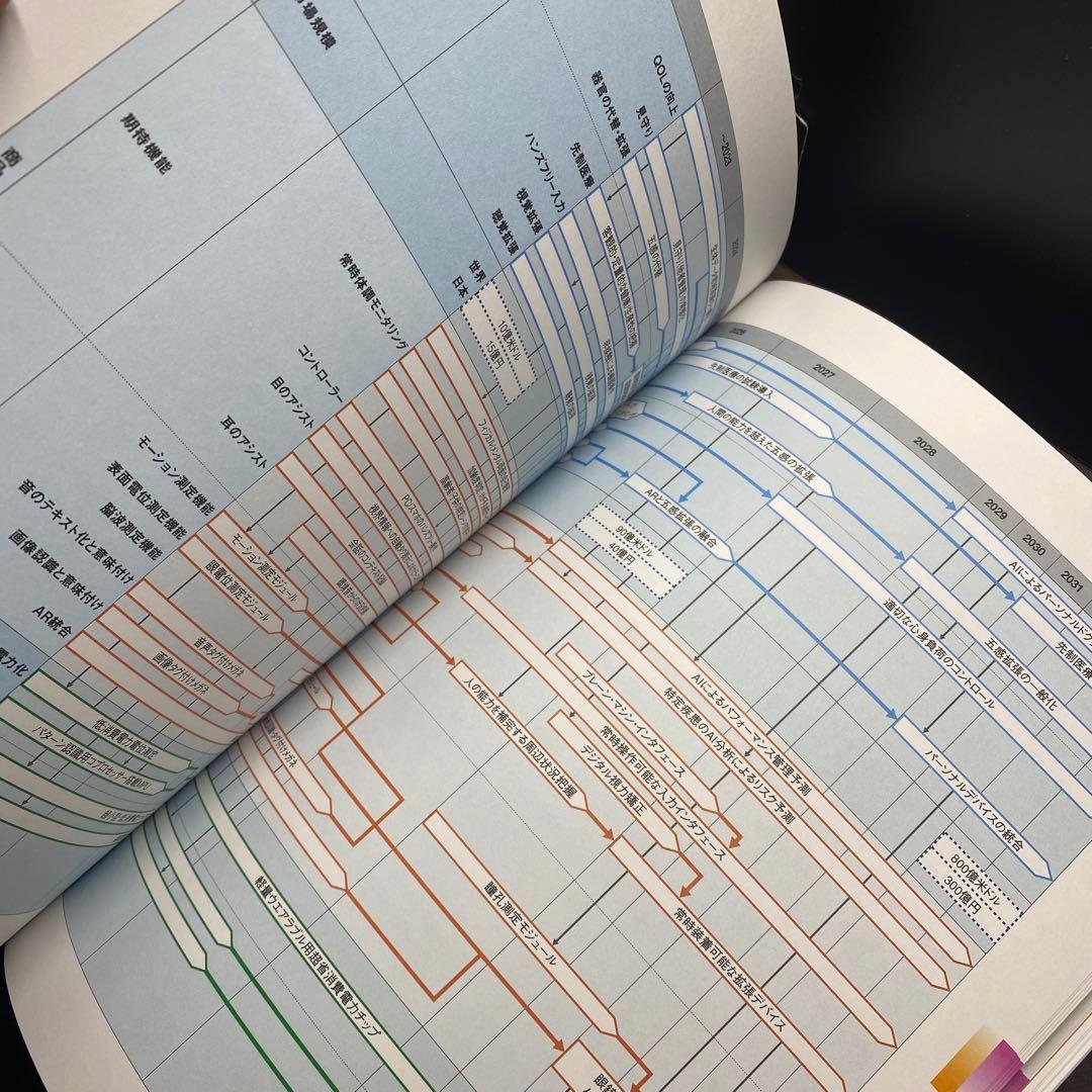 技*門様　確認用:24日17時迄:テクノロジー・ロードマップ2024-2033