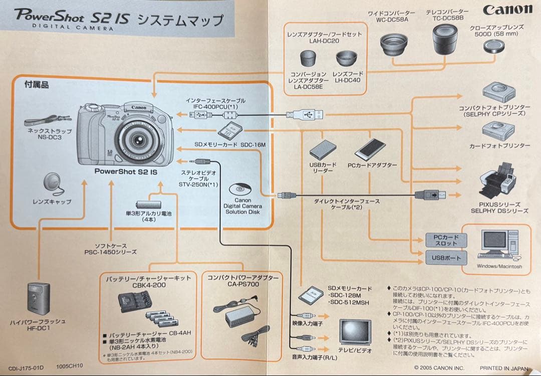 Canon PowerShot S2 IS デジタルカメラ