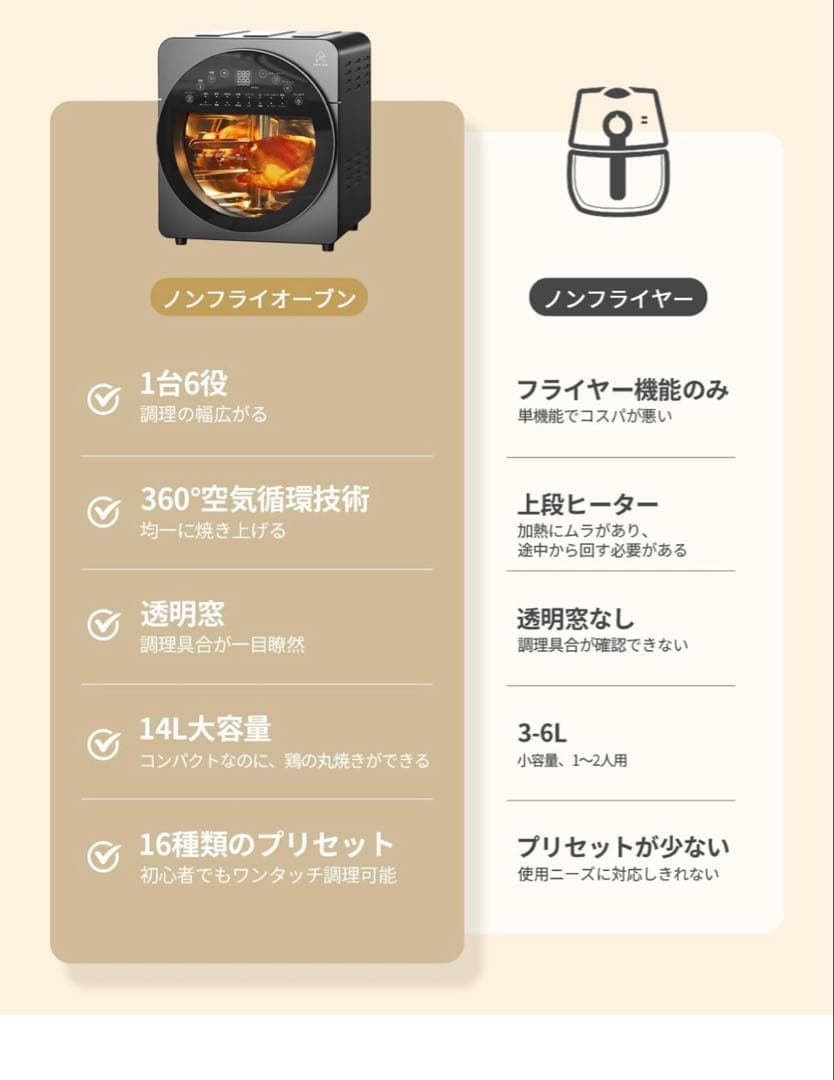 ノンフライオーブン 3.4L 360°熱風調理