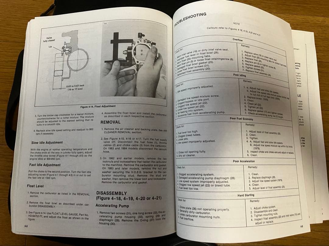 ハーレー 純正 マニュアル XL/XR 1979-1985