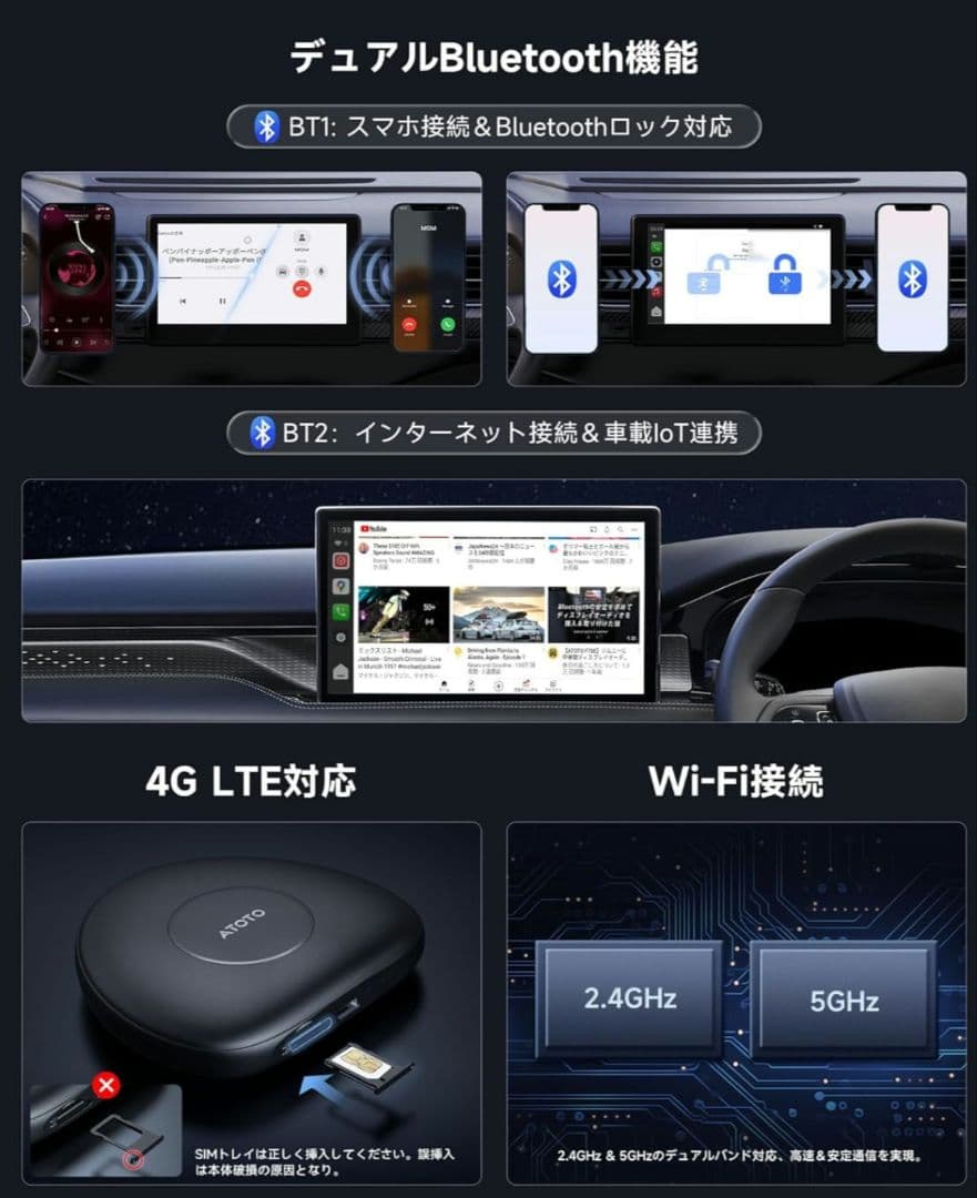 ATOTO ワイヤレスカーオーディオスマートボックス CB6C/D