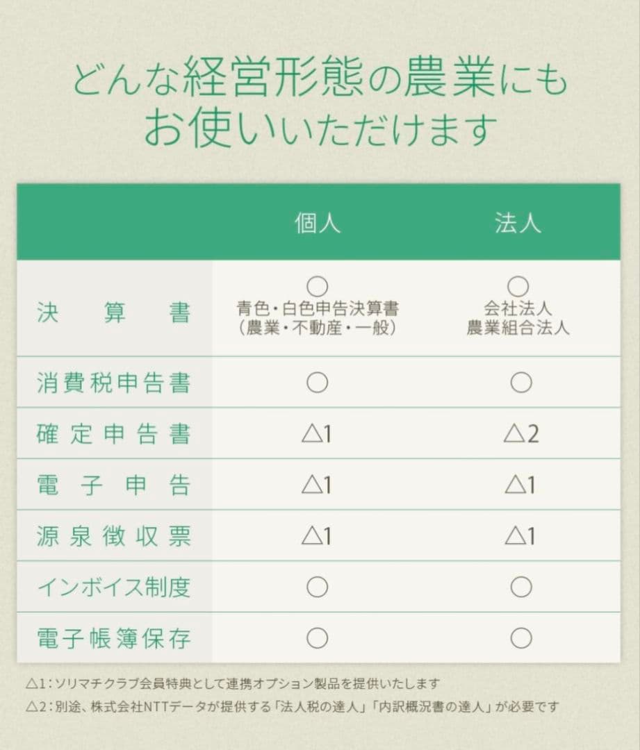 ソリマチ 農業簿記12