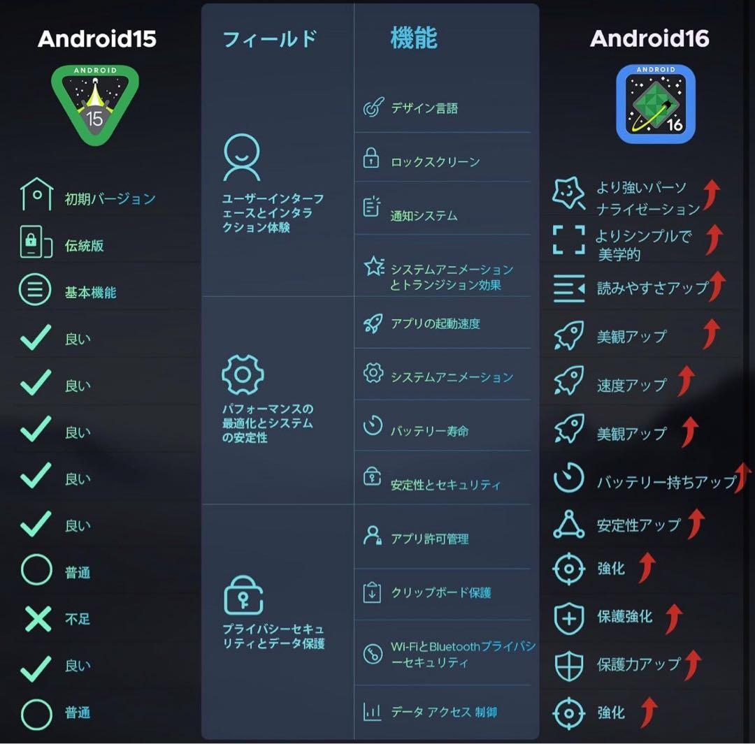 Android16 タブレット 11インチ16GB+128GB+2TB拡張