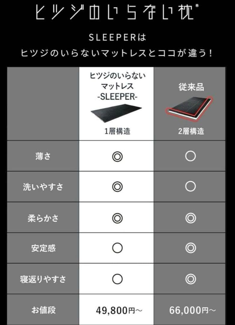 ヒツジのいらないマットレス SLEEPER 新品未開封　夏寝具　快適