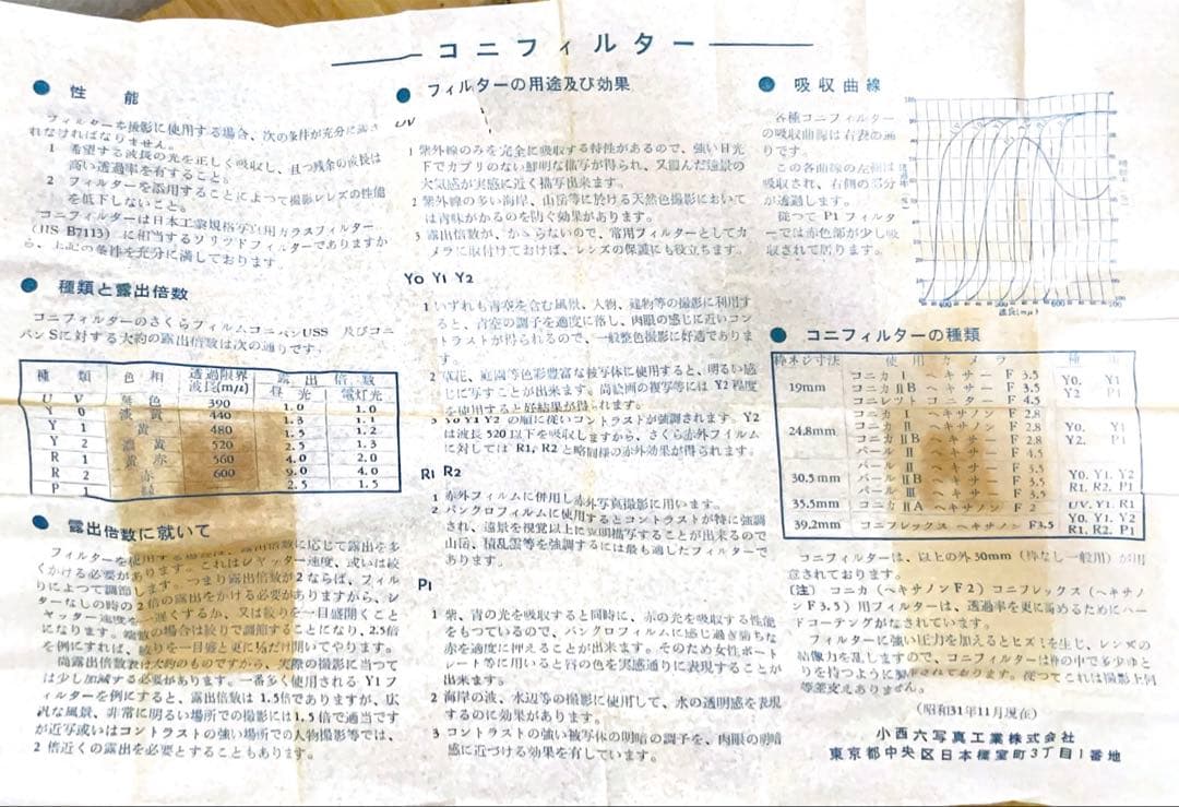 Canon シリーズ VII レンズ 50mm 35mm 角型フード　イエロー