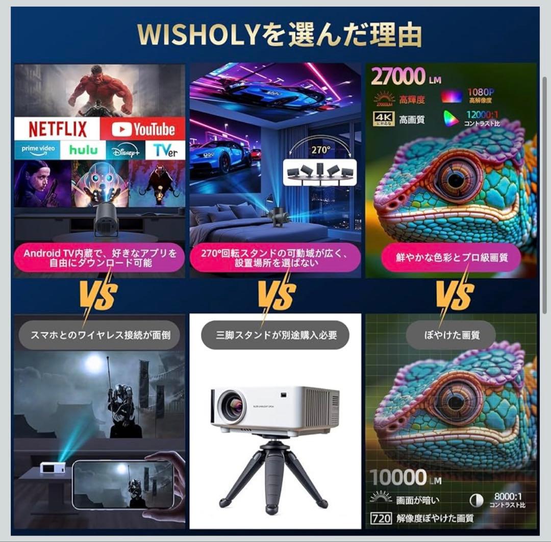 WISHOLY 4Kプロジェクター 27000LM