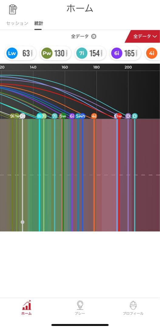 Rapsodo Mobile Launch Monitor ラプソード 計測