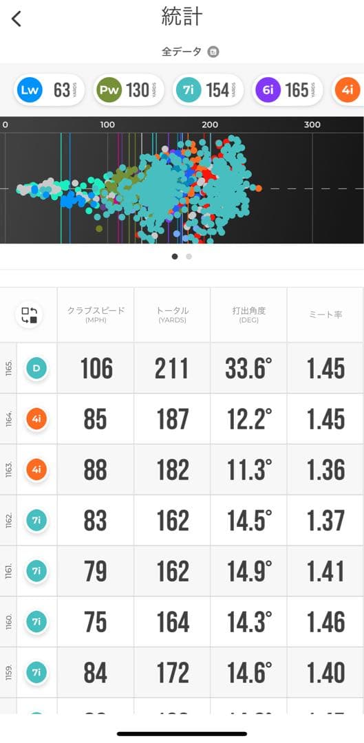 Rapsodo Mobile Launch Monitor ラプソード 計測