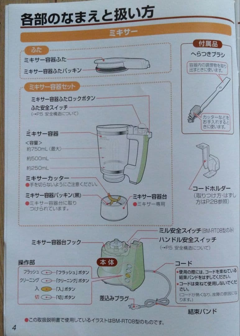 ZOJIRUSHI ミルつきミキサー BM-RT08-GA グリーン