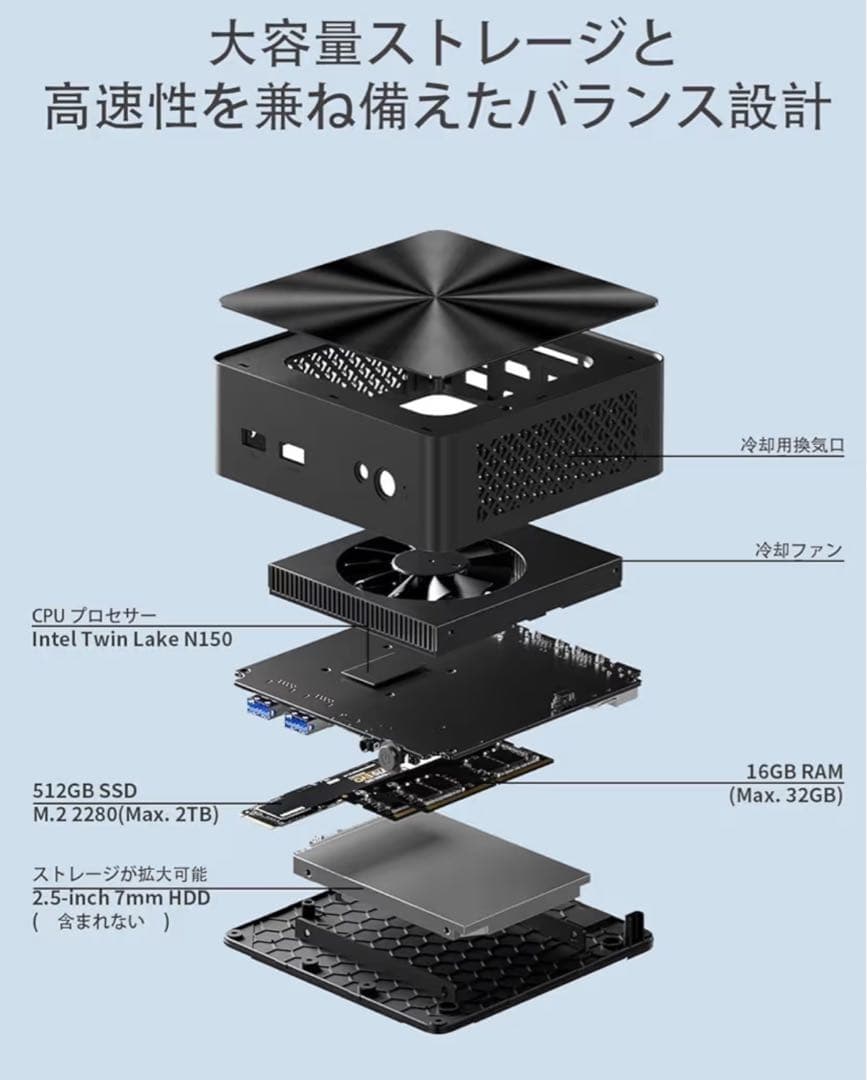 ミニpc 最大3.60GHz mini pc N150 16GB+512GB