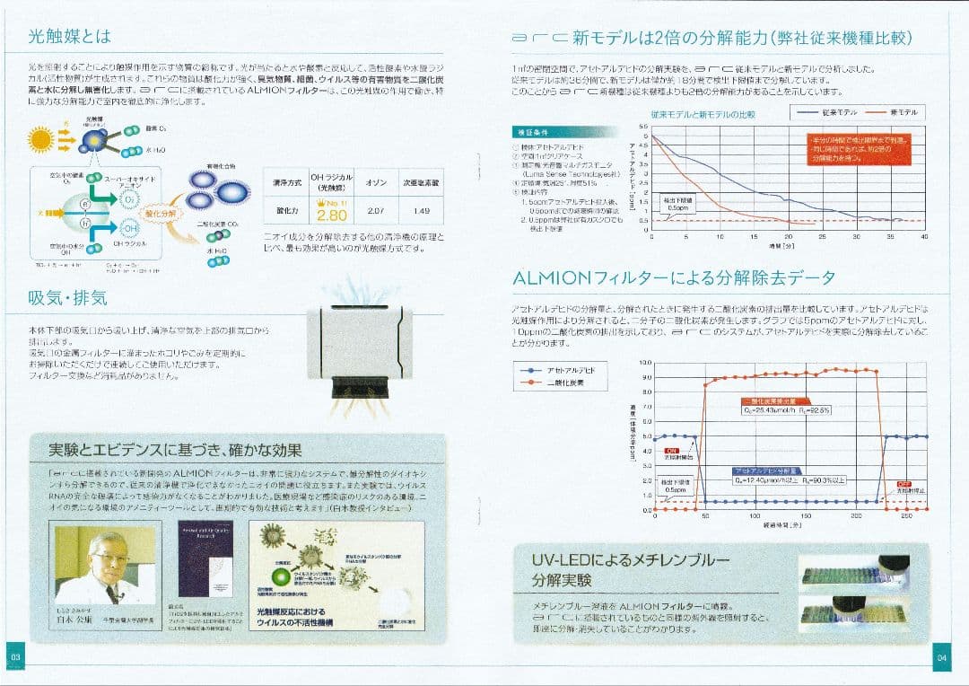 光触媒除菌脱臭機　arc