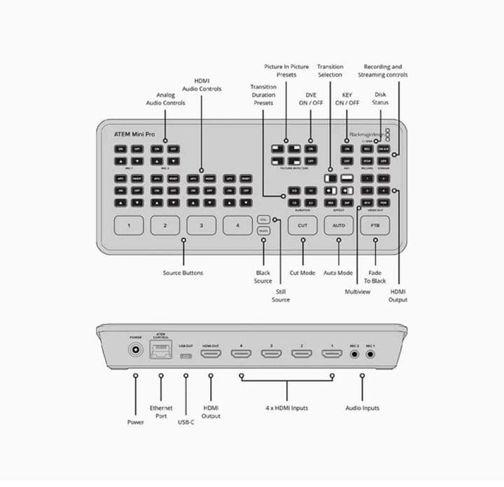 Blackmagic Design ATEM Mini Pro スイッチャー動画