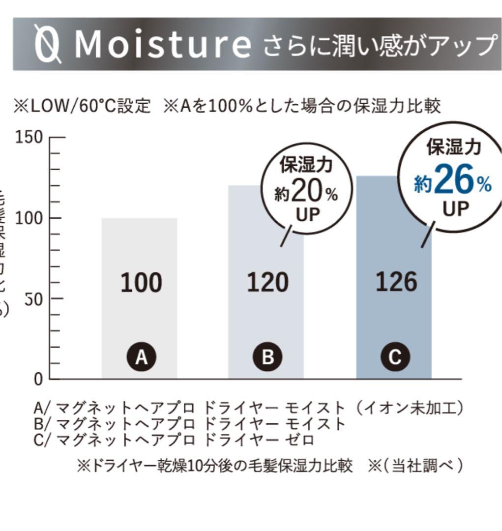 リ*ー様 新品未使用、未開封☆ マグネットヘアプロドライヤーゼロプラス☆ブラック