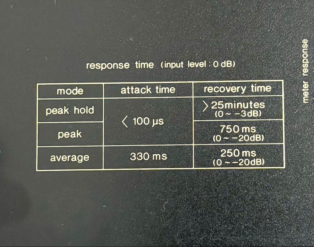 Technics ピーク/アベレージメーター 20M SH-9020M 日本製