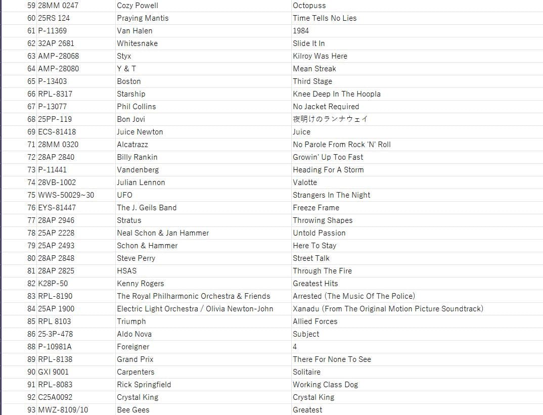 1980年代レコードまとめ売り 美品 バラ可