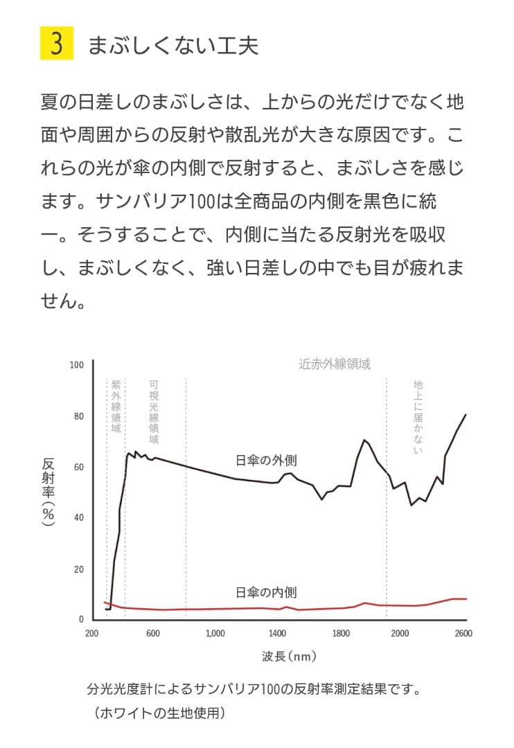 サンバリア100　半永久的完全遮光日傘　2段折/コンビmoku/グレー