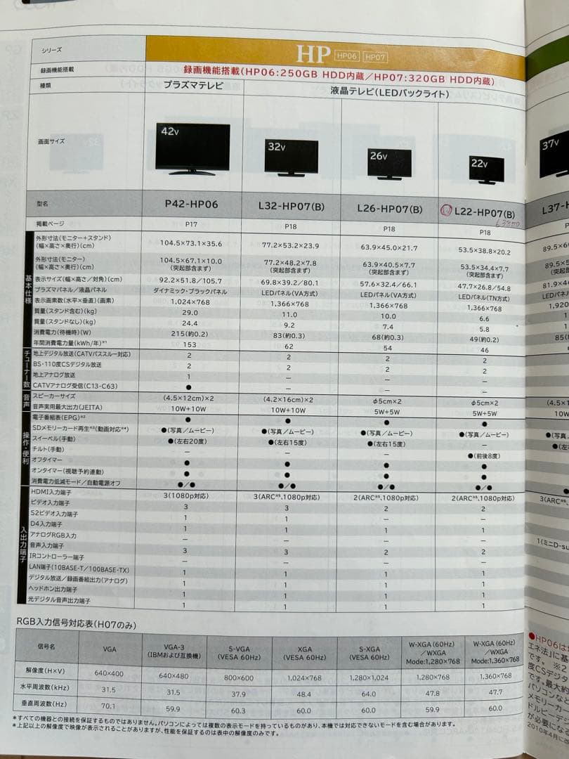HITACHI WOOO 500GBテレビ 本体➕カセットHDD付き☆