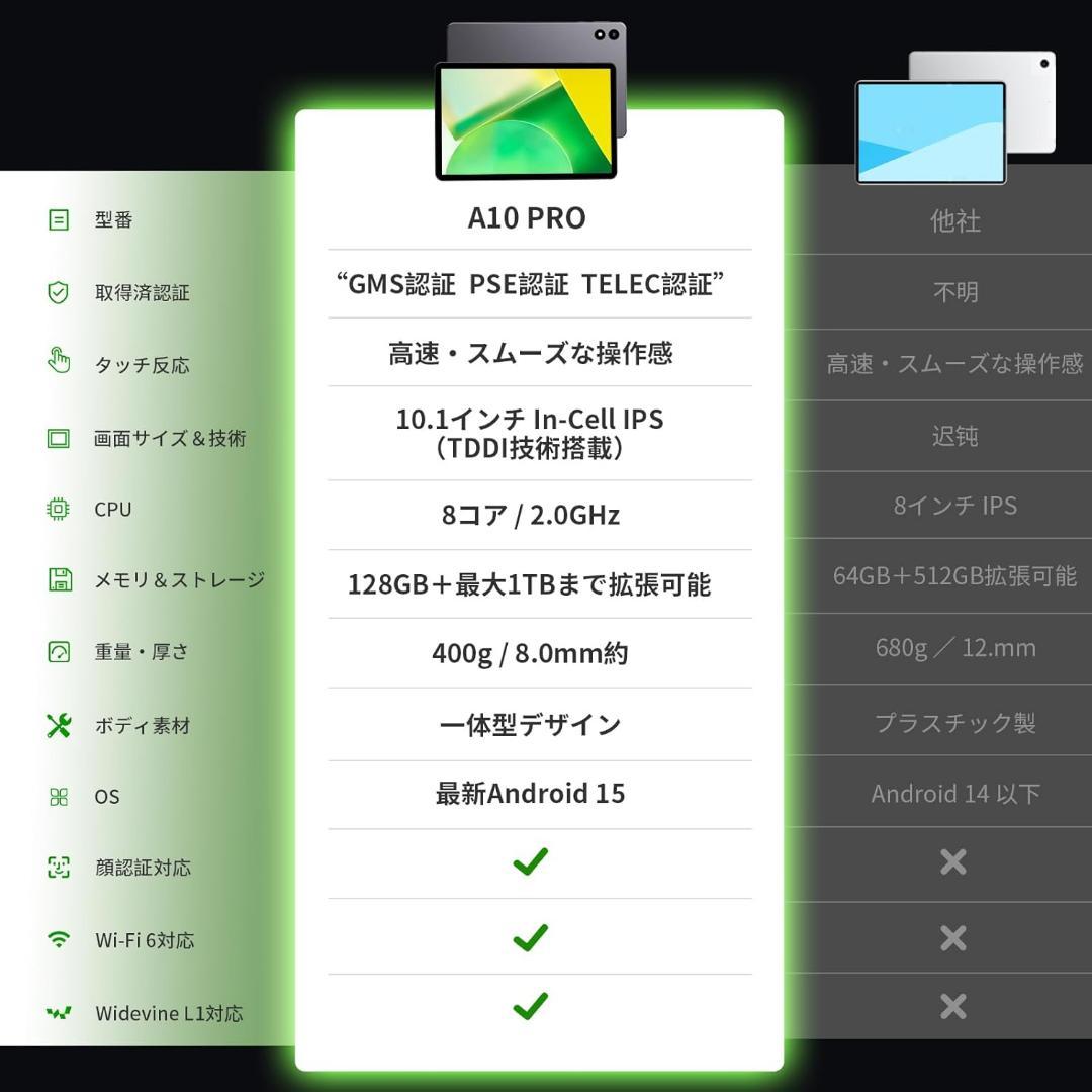 Android15⭐️タブレット 10インチ Wi-Fiモデル 18+128GB
