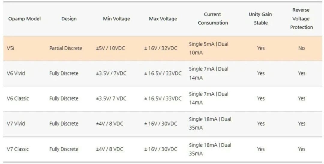 Burson Audio V5i Single オペアンプ (V5i-S) 4個